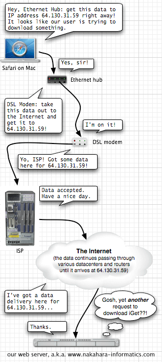 anthropomorphized network friends