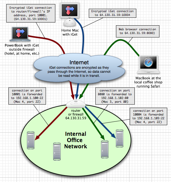 Bob's full diagram